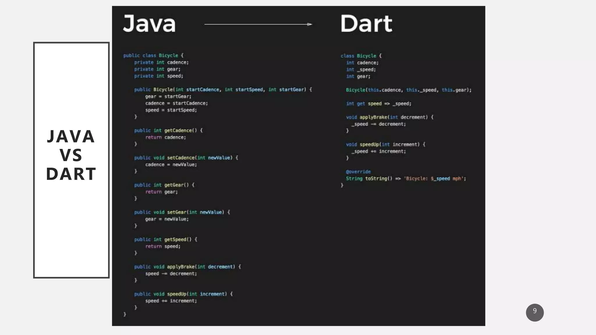 9
JAVA
VS
DART
 