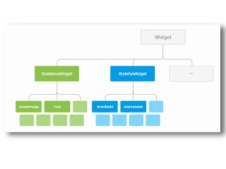 Flutter - The New Cross-platform App Development Framework