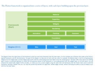 Flutter - The New Cross-platform App Development Framework