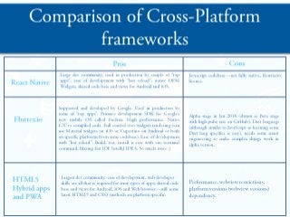 Flutter - The New Cross-platform App Development Framework