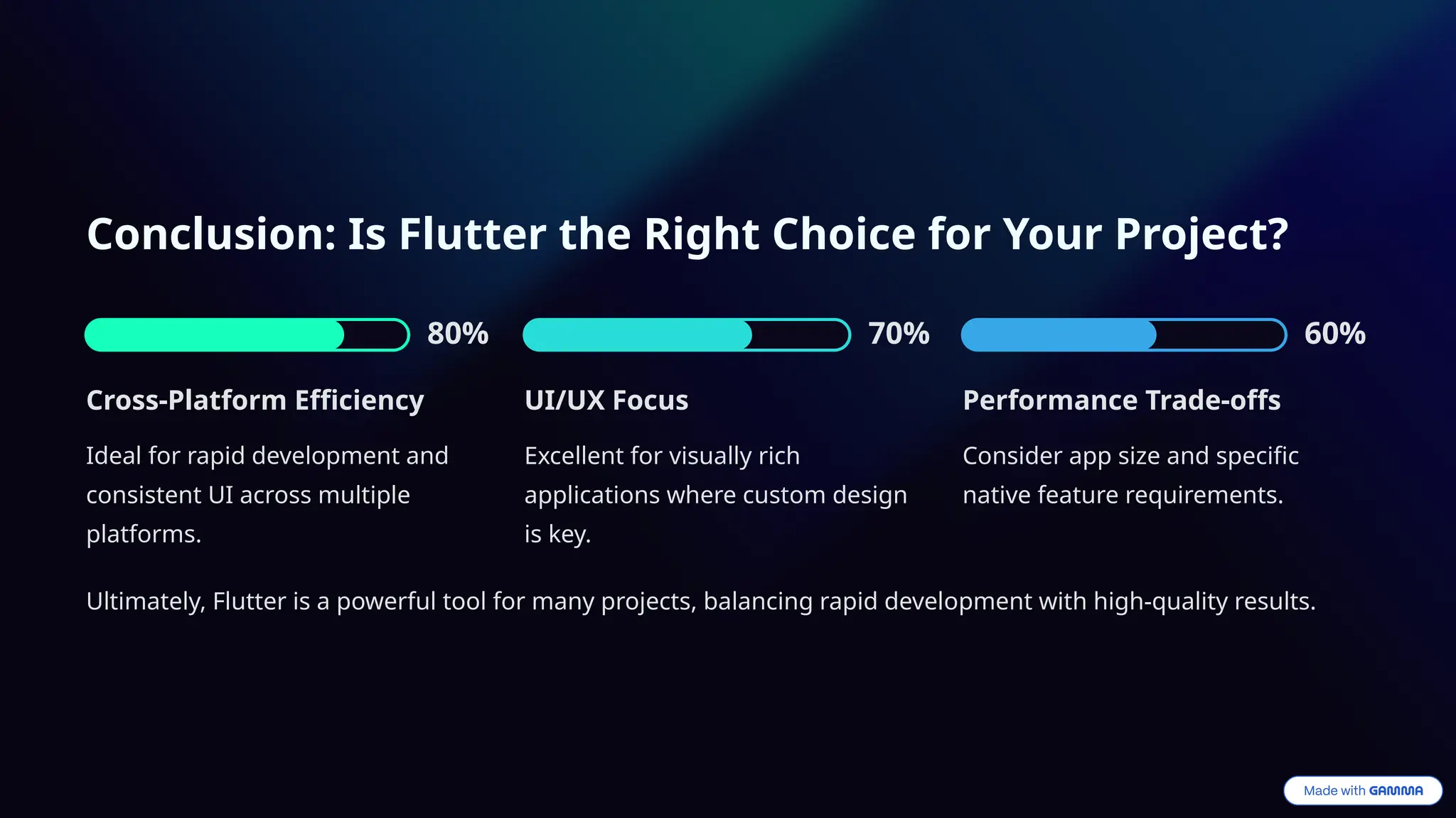 Conclusion: Is Flutter the Right Choice for Your Project?
80%
Cross-Platform Efficiency
Ideal for rapid development and
consistent UI across multiple
platforms.
70%
UI/UX Focus
Excellent for visually rich
applications where custom design
is key.
60%
Performance Trade-offs
Consider app size and specific
native feature requirements.
Ultimately, Flutter is a powerful tool for many projects, balancing rapid development with high-quality results.
 