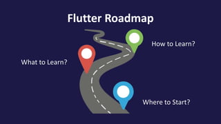 Flutter Roadmap
Where to Start?
What to Learn?
How to Learn?
 