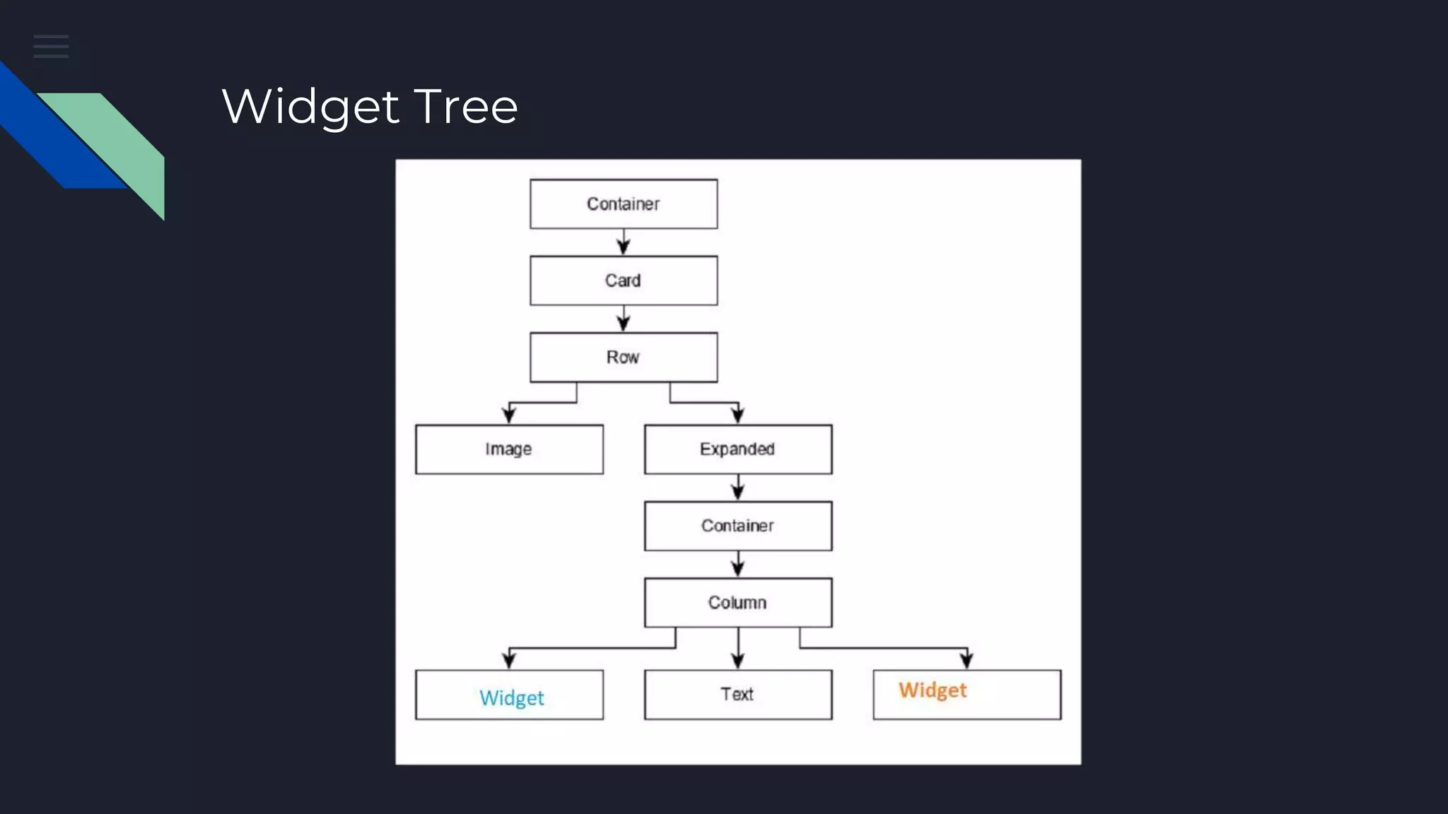 Widget Tree
 
