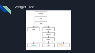 Flutter Introduction and Architecture | PPTX | Programming Languages ...