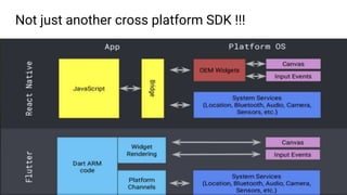 Not just another cross platform SDK !!!
 
