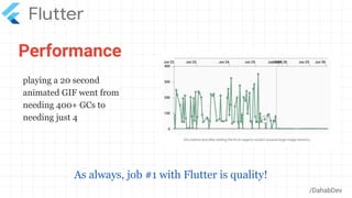 Performance
/DahabDev
As always, job #1 with Flutter is quality!
playing a 20 second
animated GIF went from
needing 400+ GCs to
needing just 4
 