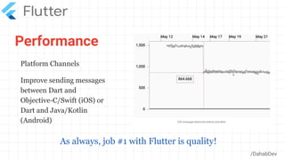 Performance
/DahabDev
As always, job #1 with Flutter is quality!
Platform Channels
Improve sending messages
between Dart and
Objective-C/Swift (iOS) or
Dart and Java/Kotlin
(Android)
 