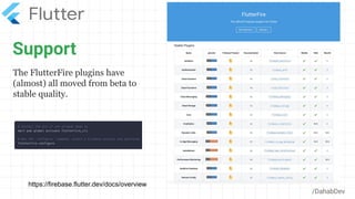 Support
/DahabDev
The FlutterFire plugins have
(almost) all moved from beta to
stable quality.
https://firebase.flutter.dev/docs/overview
 