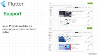 Support
/DahabDev
900+ Projects available on
codecanyon vs 300+ for React
native
 