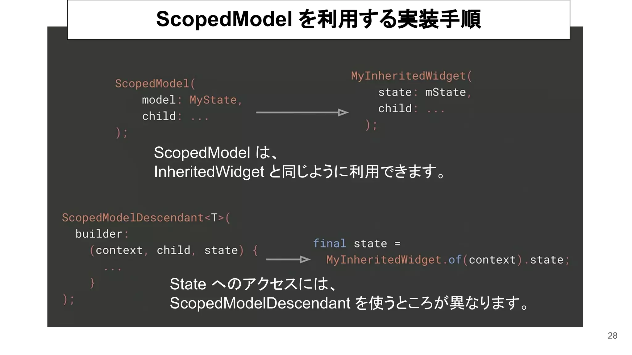 28
ScopedModel を利用する実装手順
ScopedModel は、
InheritedWidget と同じように利用できます。
State へのアクセスには、
ScopedModelDescendant を使うところが異なります。
 