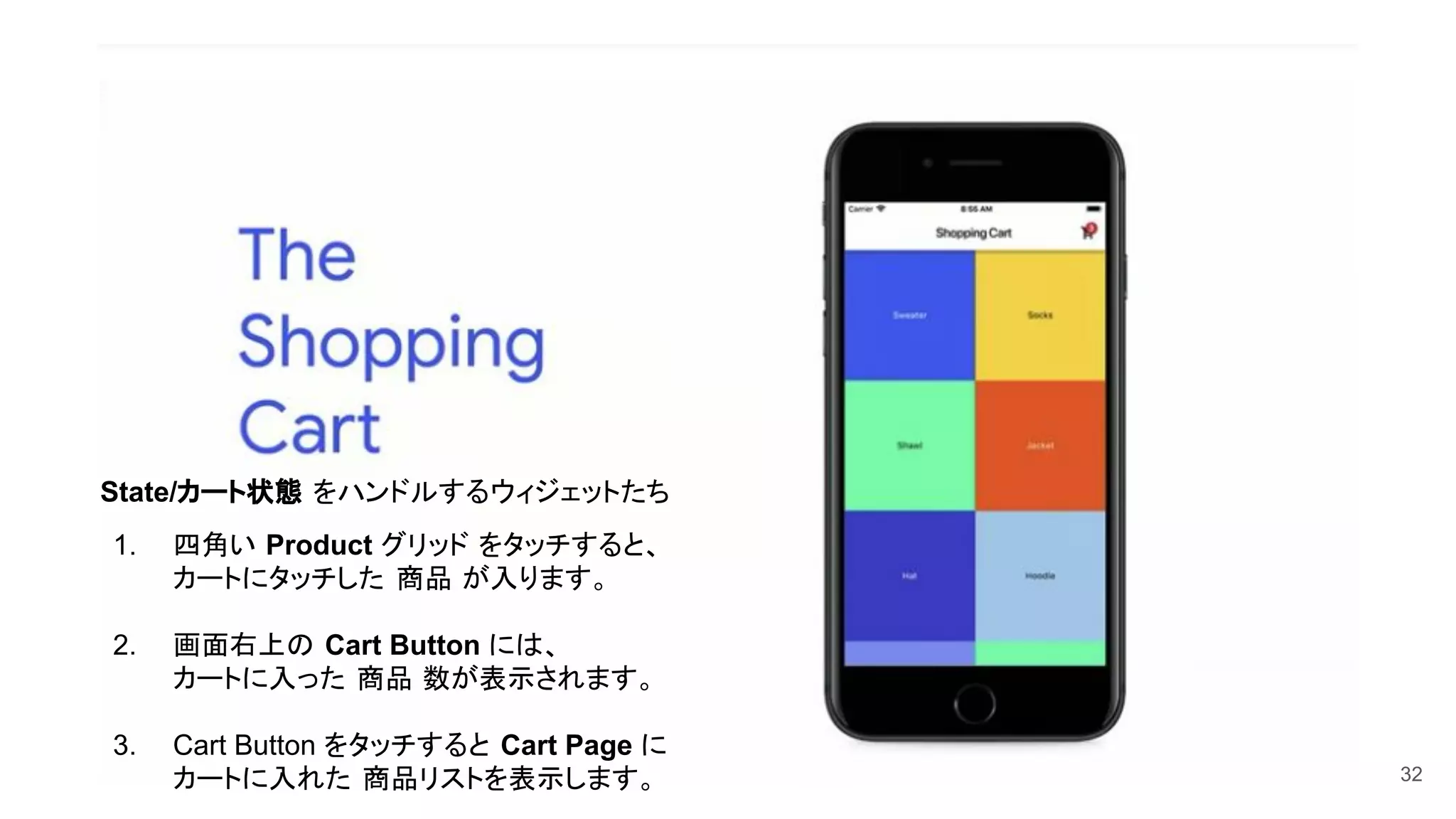 32
State/カート状態 をハンドルするウィジェットたち
1. 四角い Product グリッド をタッチすると、
カートにタッチした 商品 が入ります。
2. 画面右上の Cart Button には、
カートに入った 商品 数が表示されます。
3. Cart Button をタッチすると Cart Page に
カートに入れた 商品リストを表示します。
 