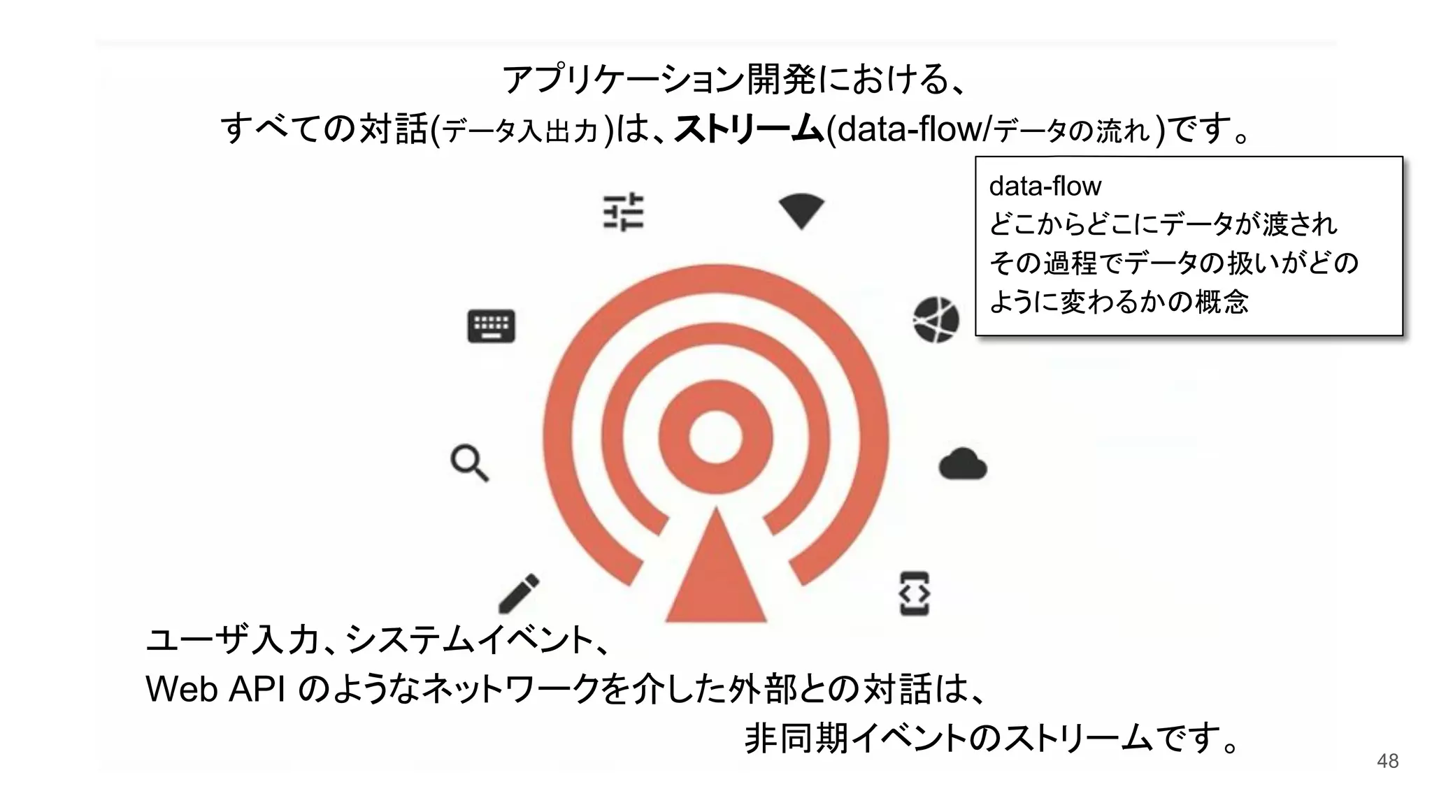48
アプリケーション開発における、
すべての対話(データ入出力)は、ストリーム(data-flow/データの流れ)です。
ユーザ入力、システムイベント、
Web API のようなネットワークを介した外部との対話は、
非同期イベントのストリームです。
data-flow
どこからどこにデータが渡され
その過程でデータの扱いがどの
ように変わるかの概念
 