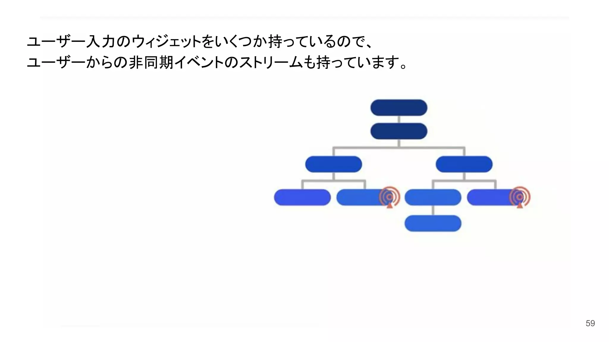 59
ユーザー入力のウィジェットをいくつか持っているので、
ユーザーからの非同期イベントのストリームも持っています。
 