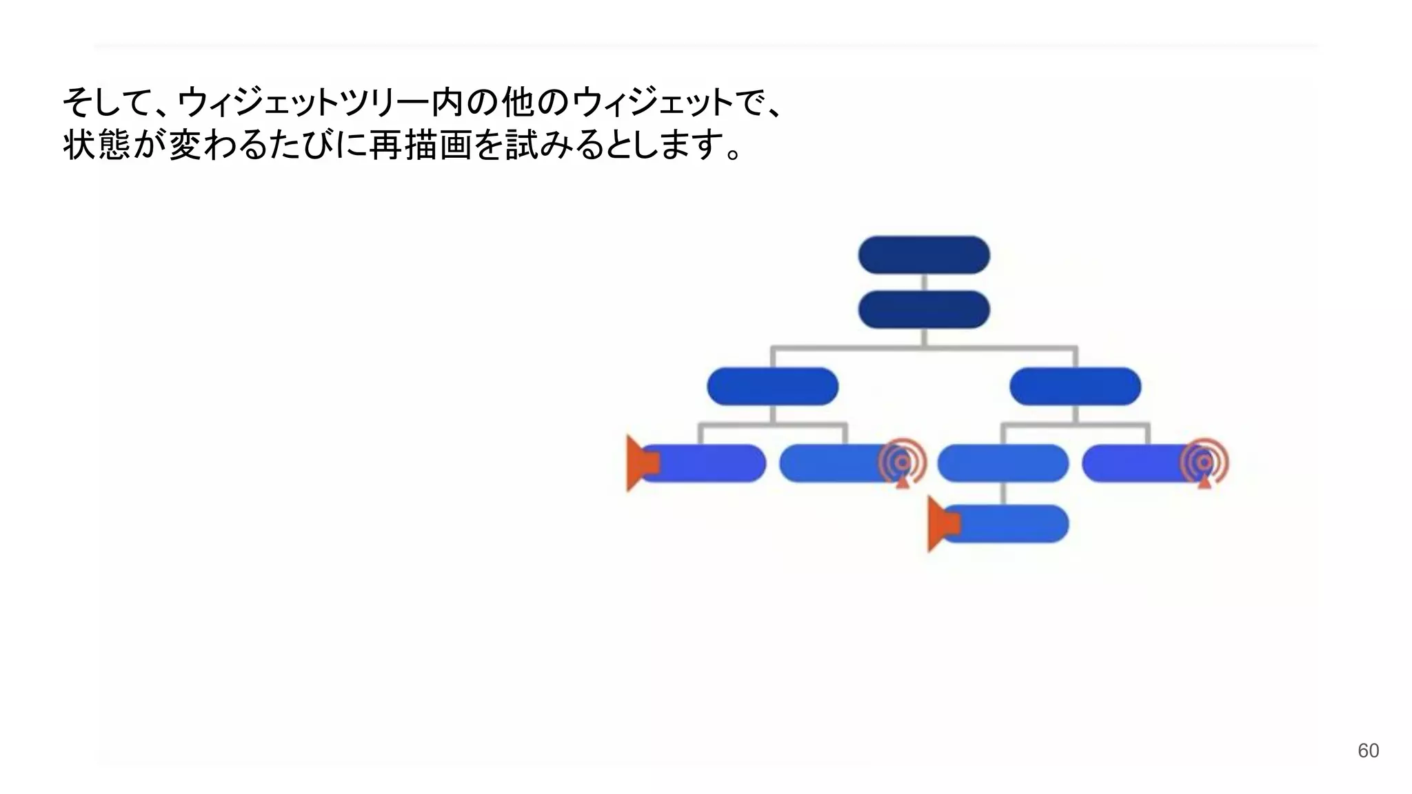 60
そして、ウィジェットツリー内の他のウィジェットで、
状態が変わるたびに再描画を試みるとします。
 