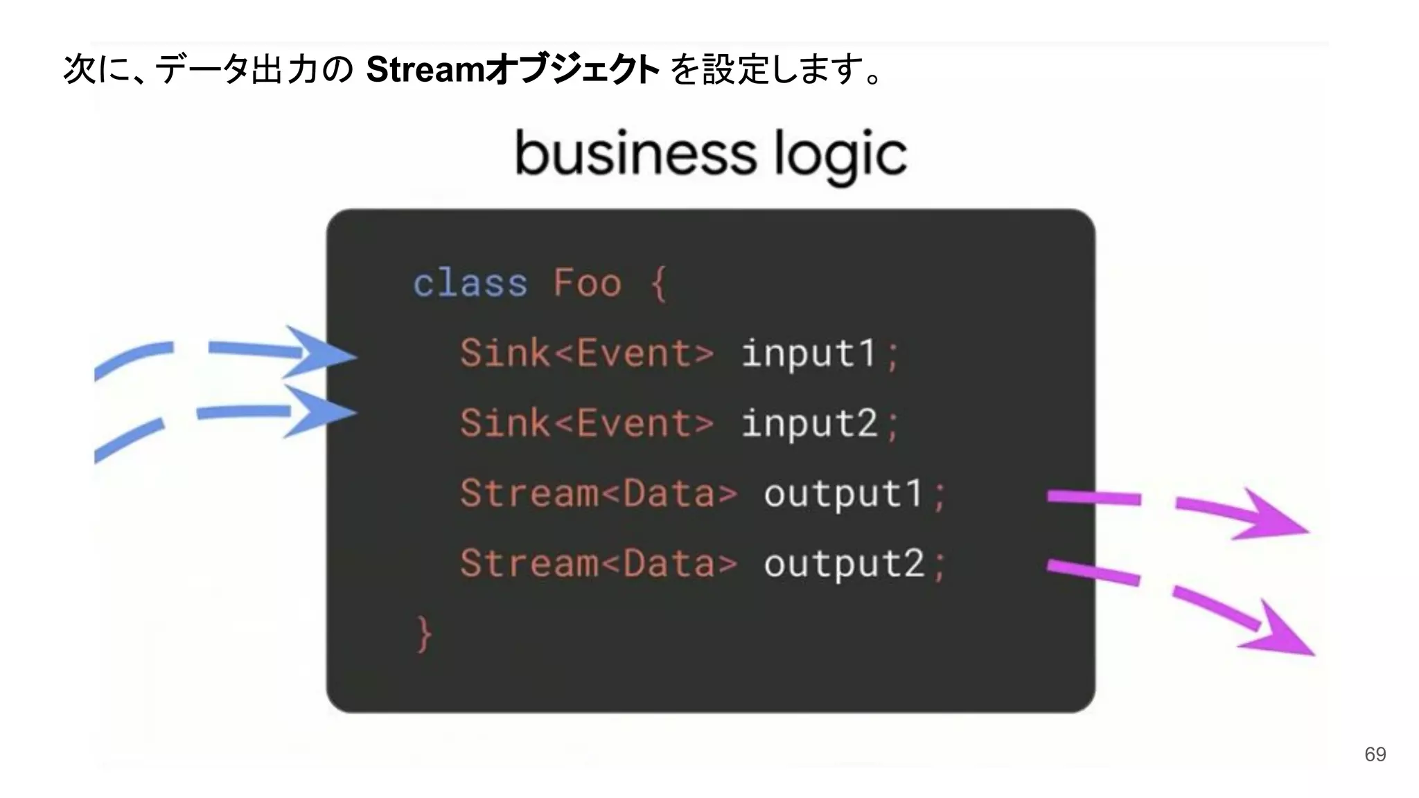 69
次に、データ出力の Streamオブジェクト を設定します。
 