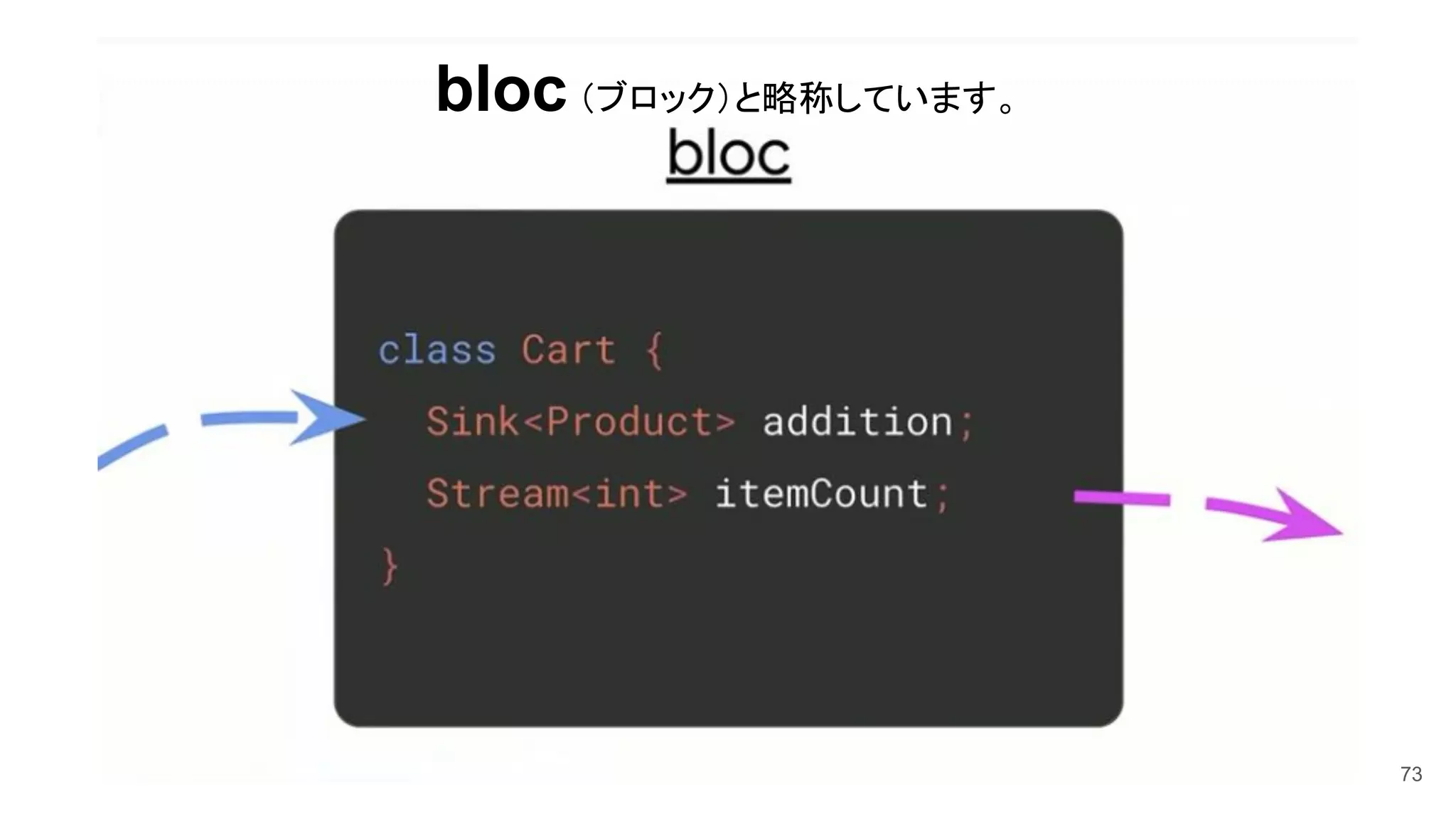 73
bloc （ブロック）と略称しています。
 