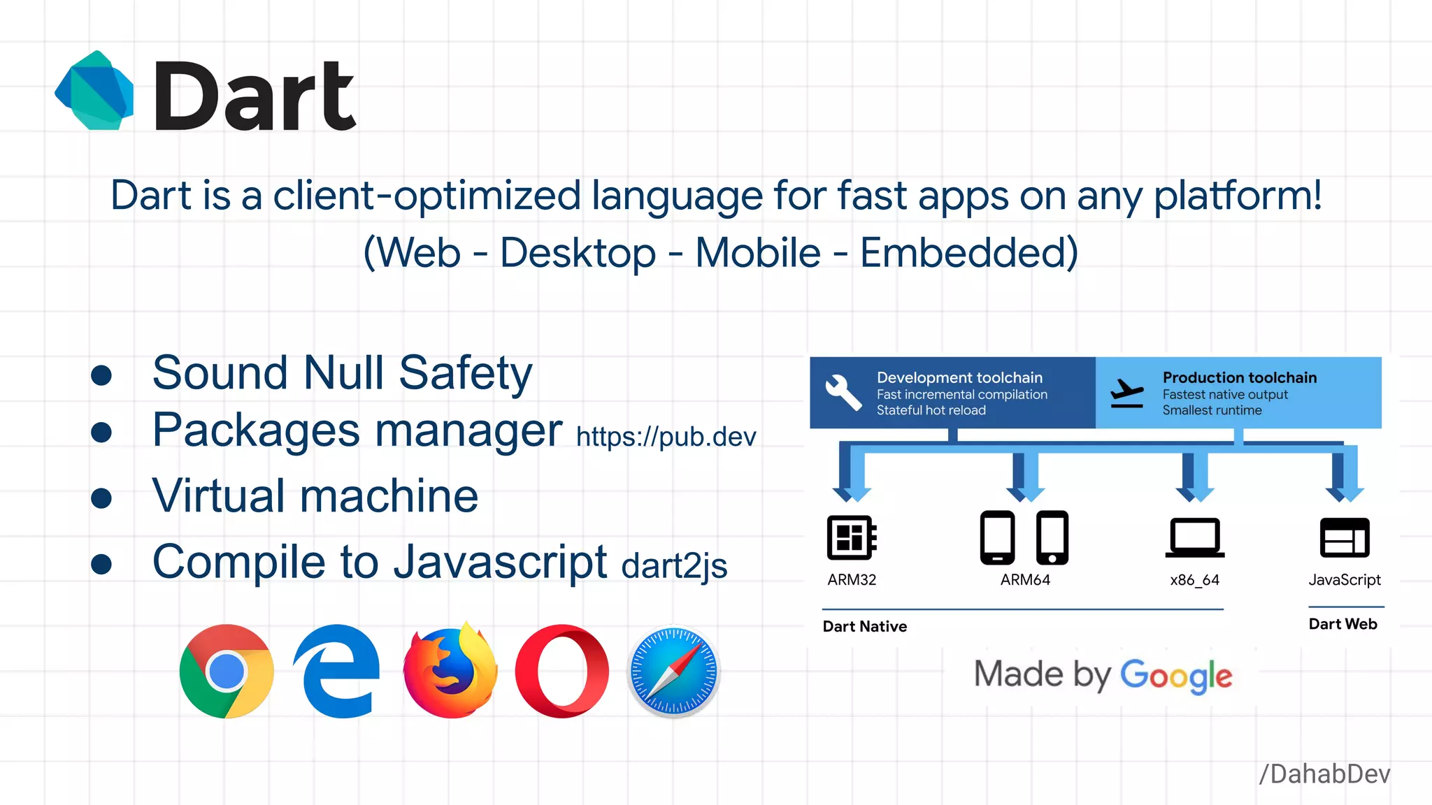 ● Sound Null Safety
● Packages manager https://pub.dev
● Virtual machine
● Compile to Javascript dart2js
Dart is a client-optimized language for fast apps on any platform!
(Web - Desktop - Mobile - Embedded)
/DahabDev
 