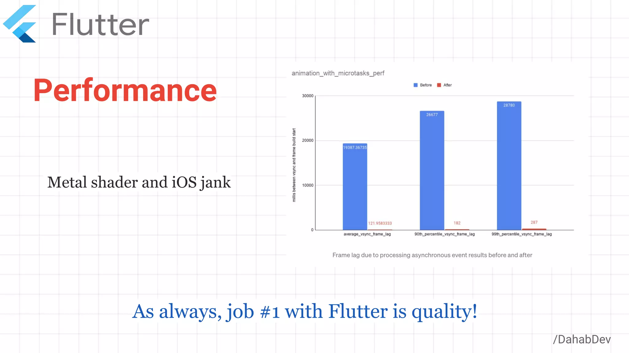 Performance
/DahabDev
As always, job #1 with Flutter is quality!
Metal shader and iOS jank
 
