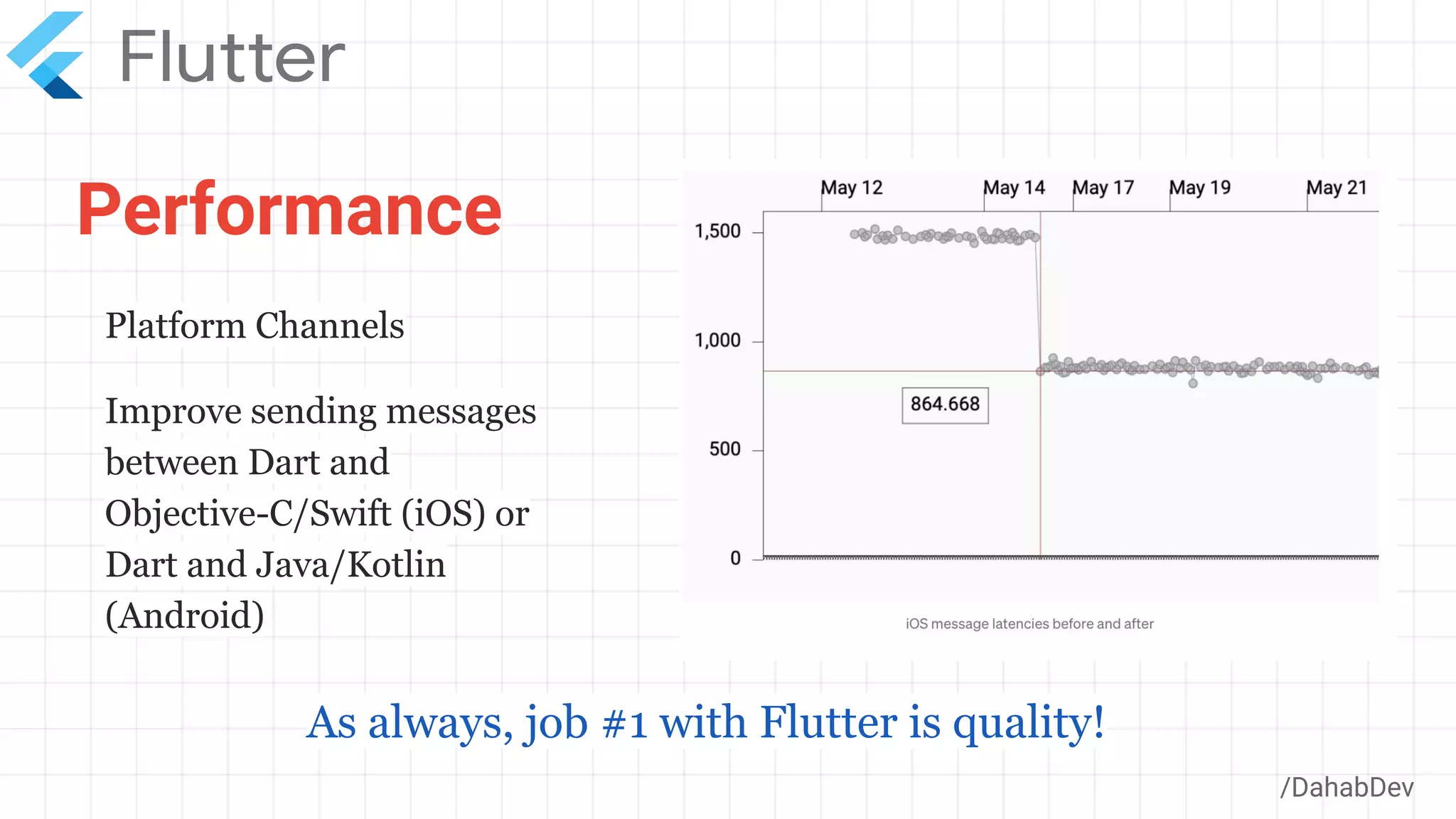 Performance
/DahabDev
As always, job #1 with Flutter is quality!
Platform Channels
Improve sending messages
between Dart and
Objective-C/Swift (iOS) or
Dart and Java/Kotlin
(Android)
 
