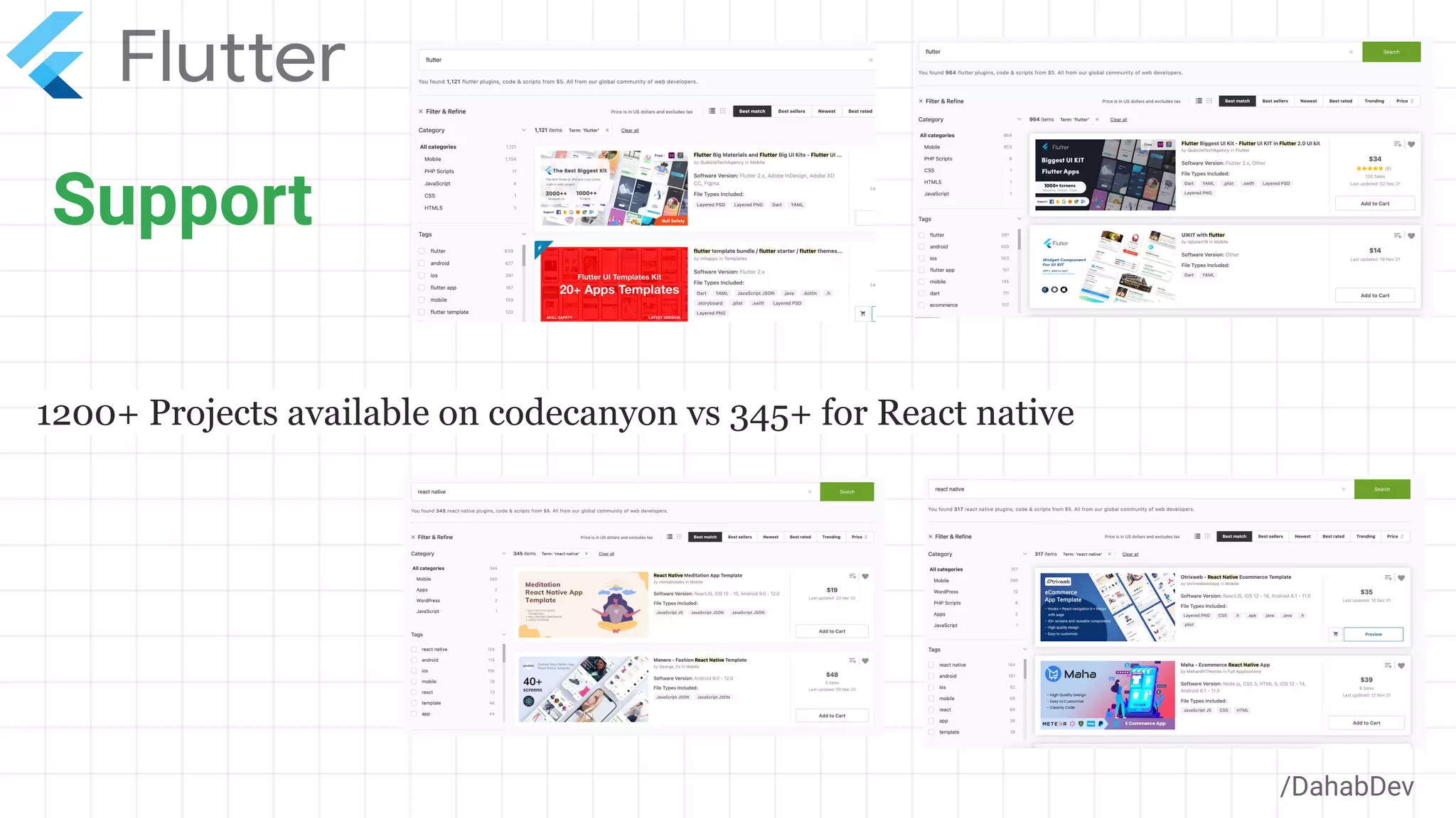 Support
/DahabDev
1200+ Projects available on codecanyon vs 345+ for React native
 