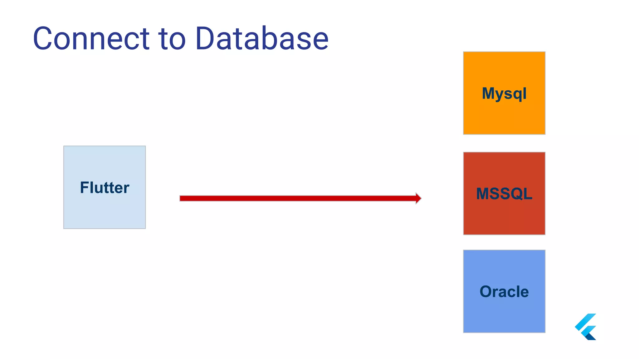 Connect to Database
Flutter
Mysql
MSSQL
Oracle
 