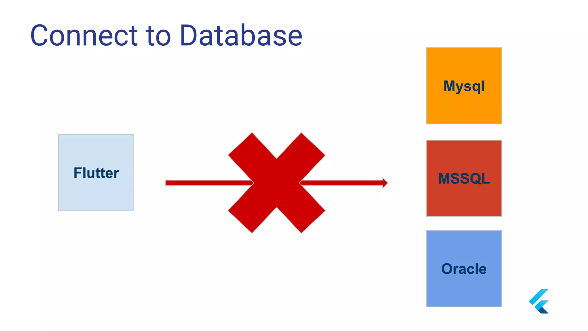 Connect to Database
Flutter
Mysql
MSSQL
Oracle
 