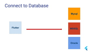 Connect to Database
Flutter
Mysql
MSSQL
Oracle
 