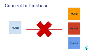 Connect to Database
Flutter
Mysql
MSSQL
Oracle
 