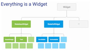 Everything is a Widget
 