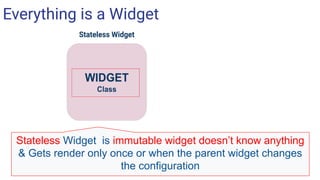 Everything is a Widget
Stateless Widget is immutable widget doesn’t know anything
& Gets render only once or when the parent widget changes
the configuration
 