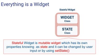 Everything is a Widget
Stateful Widget is mutable widget which has its own
properties knowing as state and it can be changed by user
input or by using setState()
 