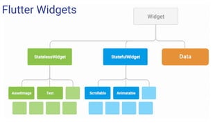 Flutter Widgets
Data
 
