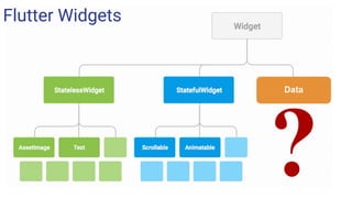 Flutter Widgets
Data
 