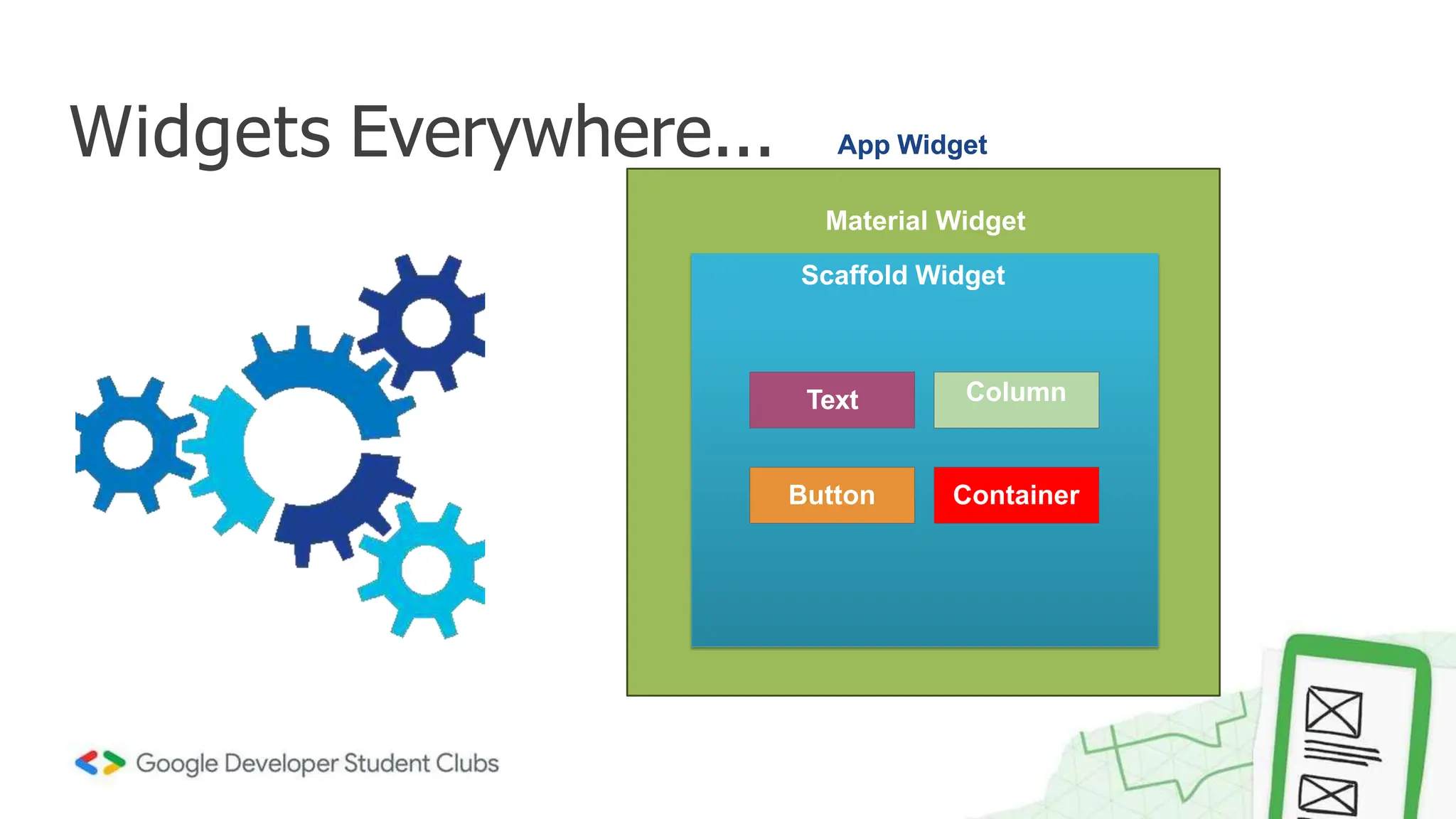 Widgets Everywhere... App Widget
Material Widget
App Widget
Material Widget
Scaffold Widget
Column
Container
Text
Button
 