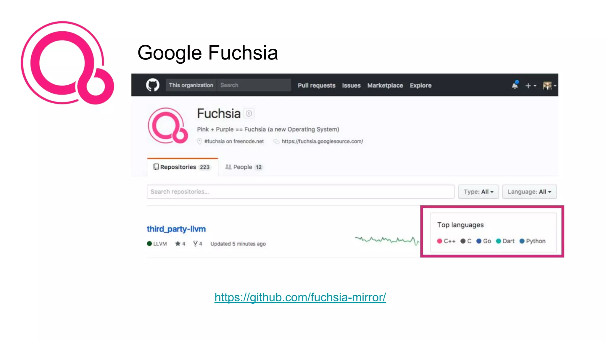 Google Fuchsia
https://github.com/fuchsia-mirror/
 