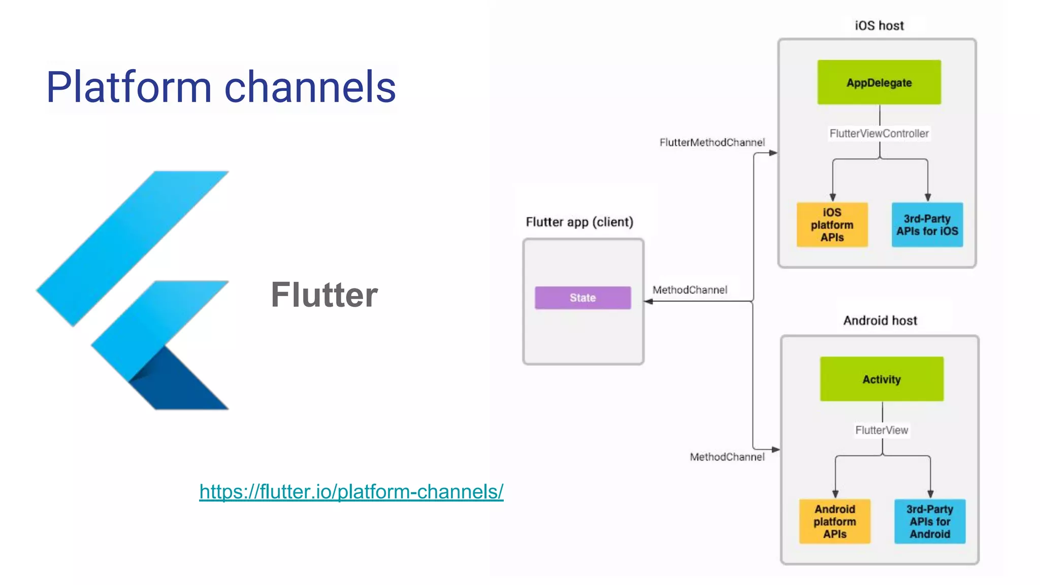 Platform channels
Flutter
https://flutter.io/platform-channels/
 