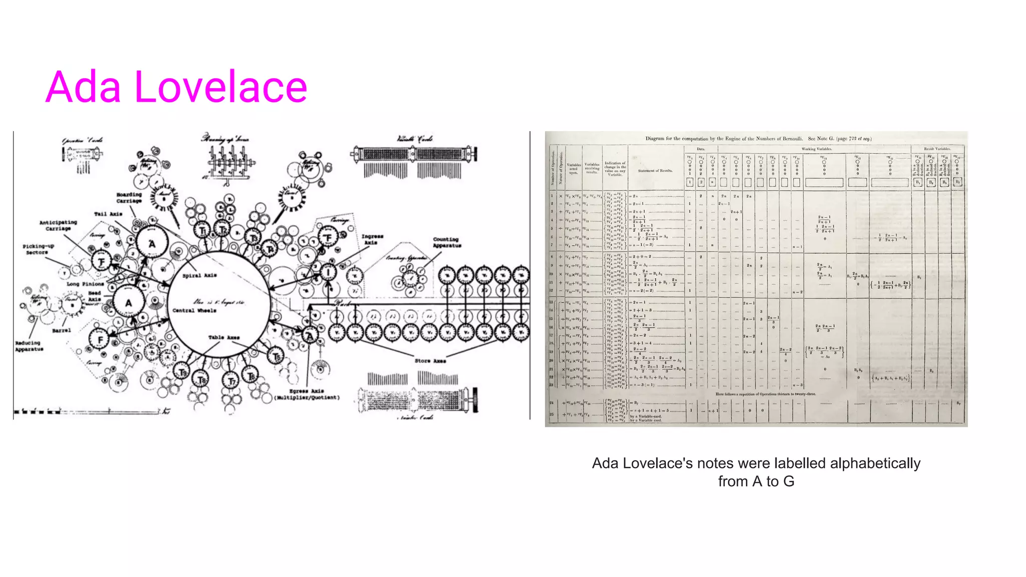 Ada Lovelace
Ada Lovelace's notes were labelled alphabetically
from A to G
 
