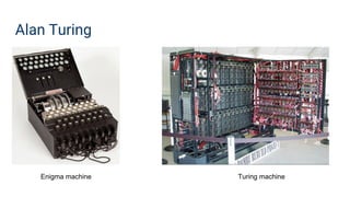 Alan Turing
Enigma machine Turing machine
 