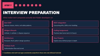 Complete 2026 Flutter Developer Career Roadmap for India | PPTX