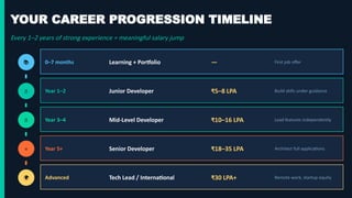 Complete 2026 Flutter Developer Career Roadmap for India | PPTX