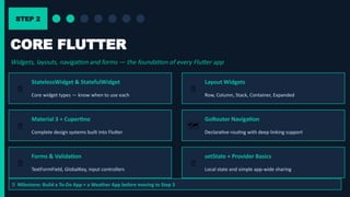 Complete 2026 Flutter Developer Career Roadmap for India | PPTX