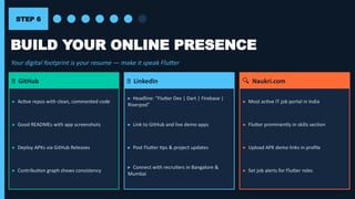 Complete 2026 Flutter Developer Career Roadmap for India | PPTX