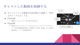 㥹Ȥӻ
 㥹ȤƤӻFlutterȤһrͣ
ֹ䥷`ʤɣ
 Flutter
 ӻȥ`ѥͥäUI
 Plugin
 FڤΥ㥹ȥå󤫤`ȥǥ饤
ȣremoteMediaClientȡäplayһrֹͣ
(pause)`(seek)
`
ֹͣ

ܥ`
 