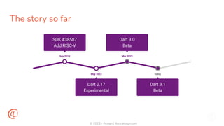 © 2023 - Atsign | docs.atsign.com
The story so far
Today
Dart 3.1
Beta
Mar 2023
Dart 3.0
Beta
May 2022
Dart 2.17
Experimental
Sep 2019
SDK #38587
Add RISC-V
 