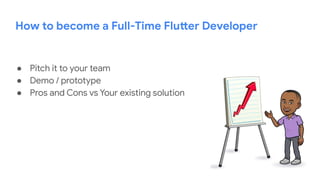 Flutter Developer Journey - GDSC Indore (1).pdf