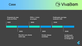 16/02
20/02
28/02
26/03
23/04
03/05
Proposta do case
Início de POCs
POCs -> início
do projeto
Publicação nas lojas
Android e iOS.
Reunião com cliente
sobre app
Versão release
candidate
Confirmação
SandBox area
no Google I/O
Case
 