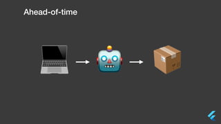 Ahead-of-time
🤖💻 📦
 