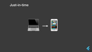 Just-in-time
📱💻 🤖
 
