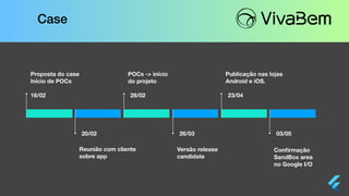 16/02
20/02
28/02
26/03
23/04
03/05
Proposta do case
Início de POCs
POCs -> início
do projeto
Publicação nas lojas
Android e iOS.
Reunião com cliente
sobre app
Versão release
candidate
Conﬁrmação
SandBox area
no Google I/O
Case
 