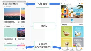 App Bar
Bottom
navigation bar
Body
 